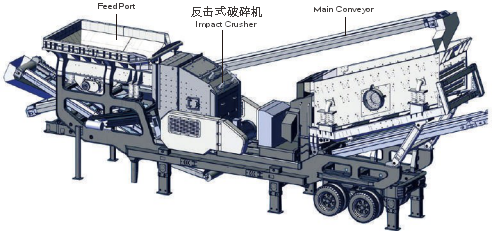China Mobile tyre impact crushing plant-TRUEMAX